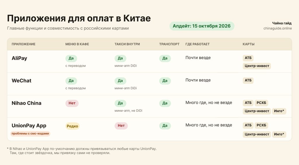 Таблица приложений для оплат в Китае с функциями